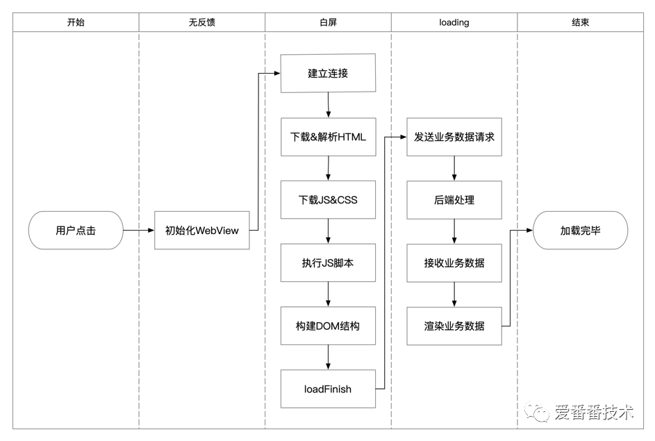 百度爱番番移动端网页秒开实践