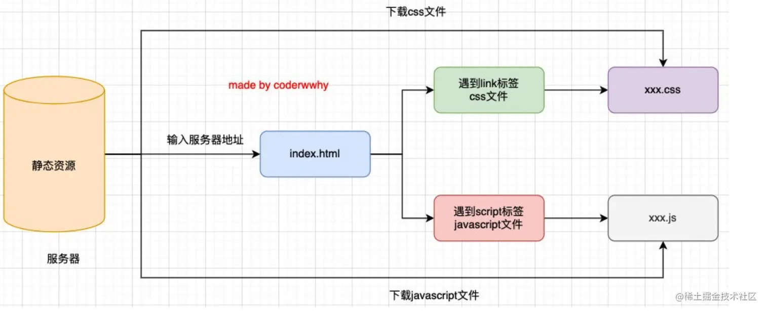 截屏2022-04-20 下午10.18.15.png
