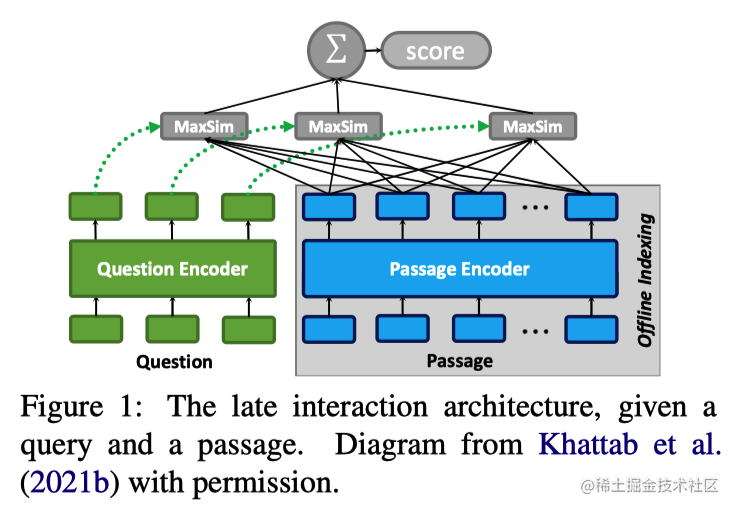 论文笔记：ColBERTv2: Effective and Efﬁcient Retrieval via Lightweight Late ...
