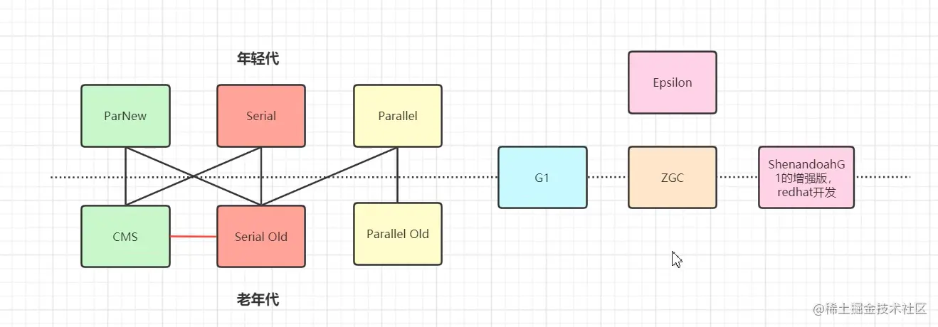 image-20220422111456104