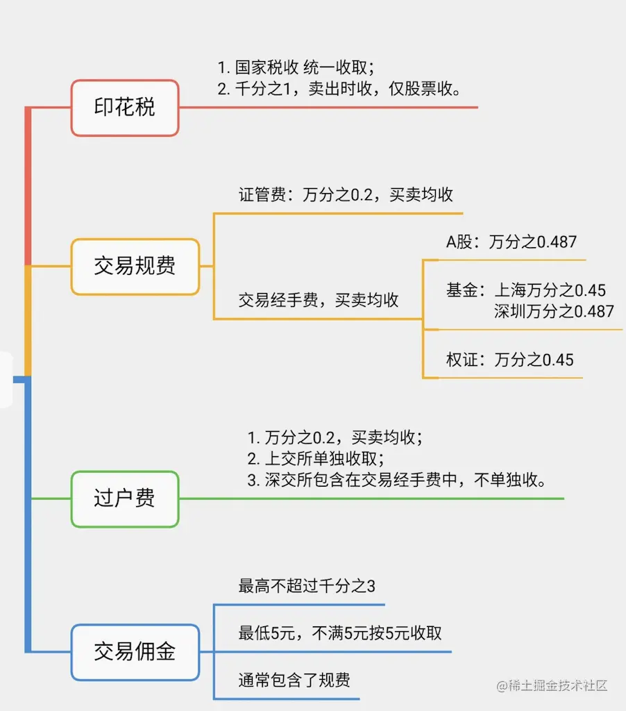 个人理财日记：1券商选择与开户万事开头难，投资理财的第一步要「先开户」，开户关注的重点是：**选择大(券商)平台服务好- 掘金
