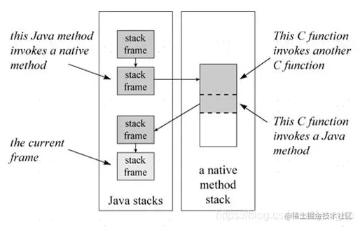 图片来源https://www.iteye.com/blog/denverj-1220969