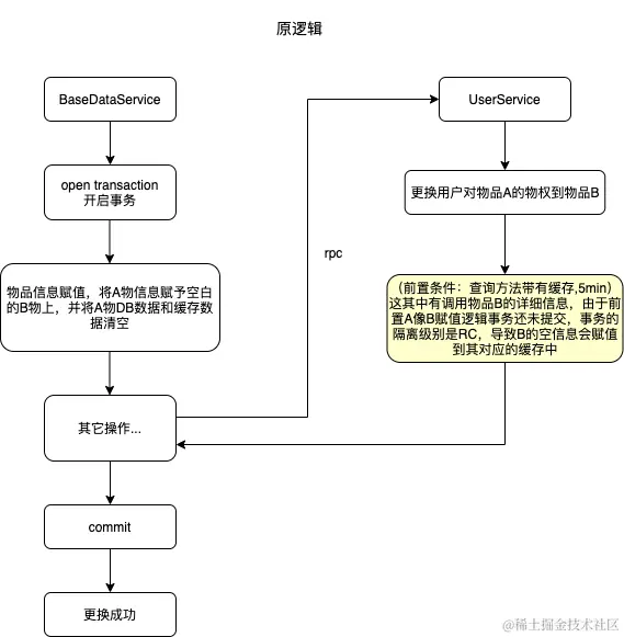 原逻辑.png