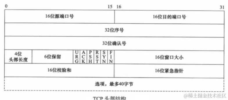 image-20220513200828215