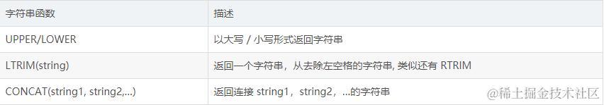 Flink 最锋利的武器：Flink SQL 入门和实战带你了解NBA球星数据