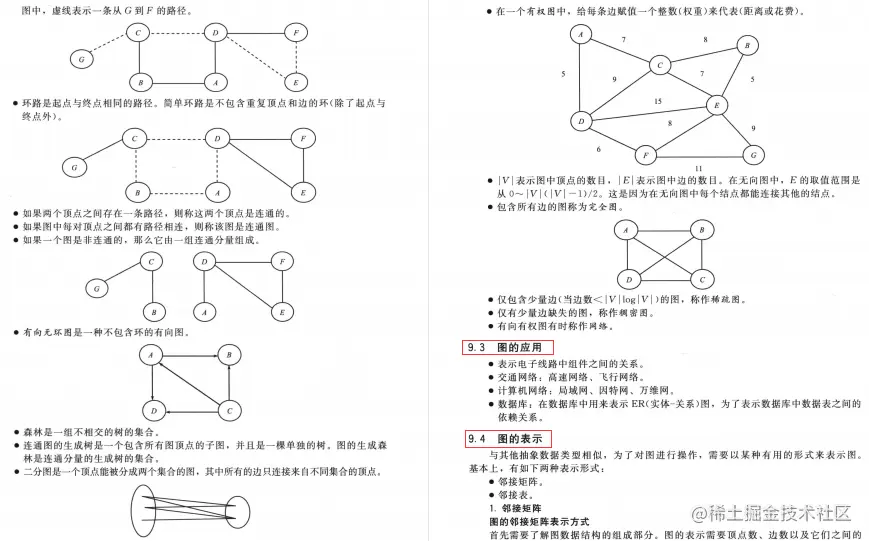 字节的面试题到底有多难？大厂为何都注重算法？我们该如何应对？