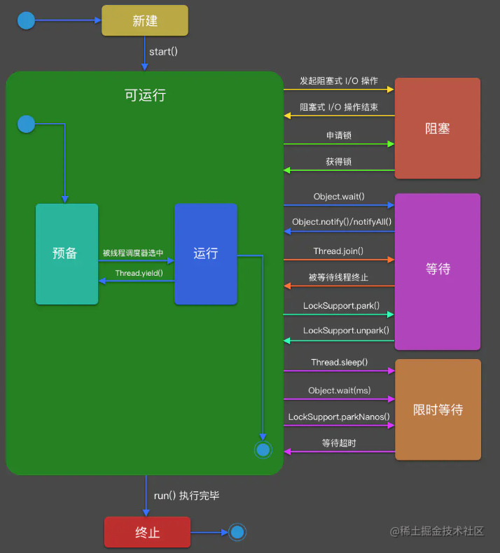 Android performance optimization Java thread mechanism and thread ...
