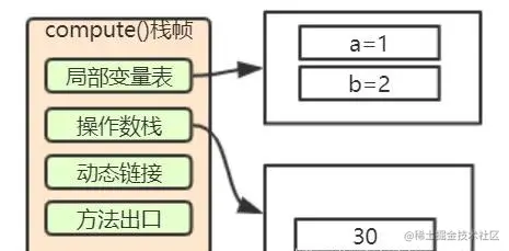 全网讲的最细的Java虚拟机，不会就看这里