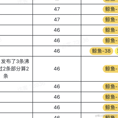堂吉诃德多弗朗明哥于2022-03-09 10:27发布的图片