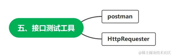 从零基础转行到测试高级工程师，我到底经历了什么？附上学习路线