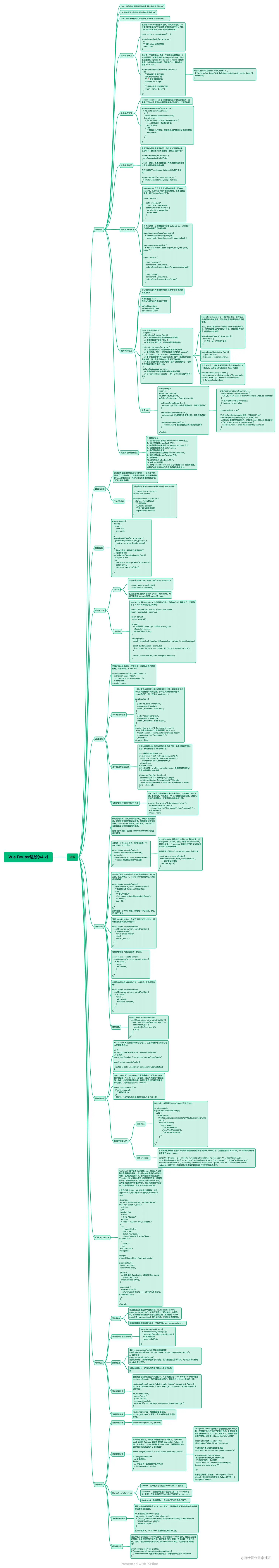 Vue Router进阶(v4.x).png