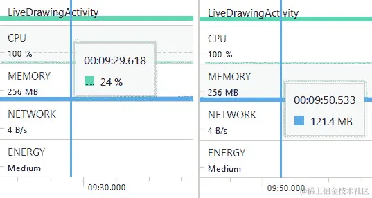 图 22.8 – 每个指标的弹出详细信息