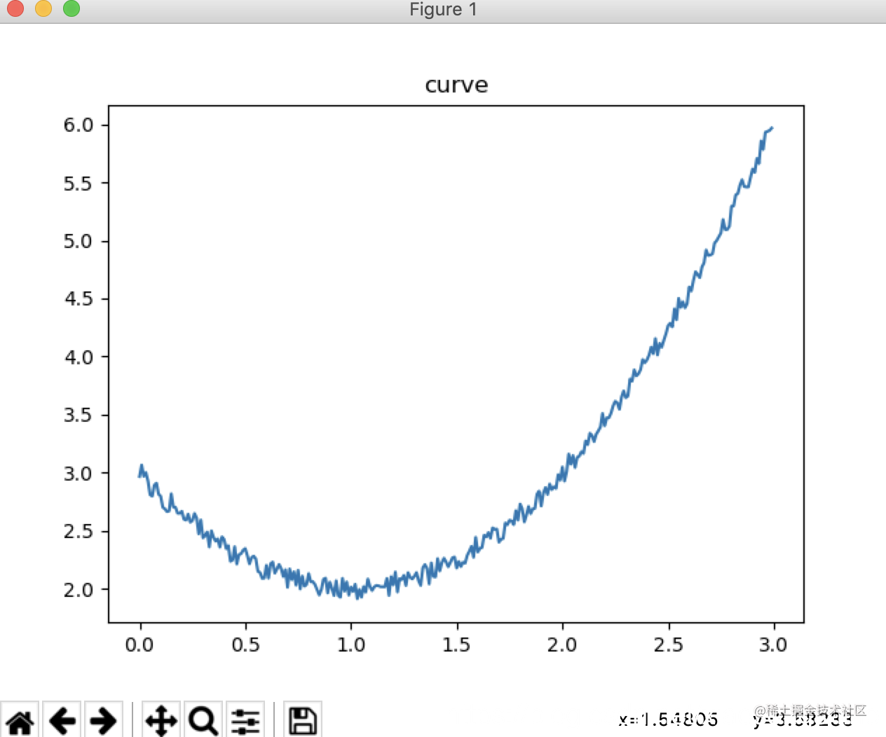 · Using PyTorch fitting curve (compare PyTorch with TensorFlow ...