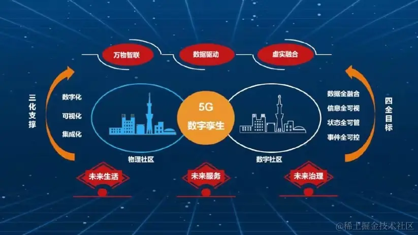 数字孪生落地难，低代码铲平门槛