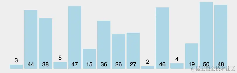 algo-quick-sort-case.gif