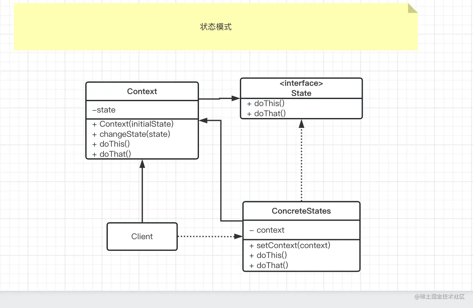 状态模式1.png