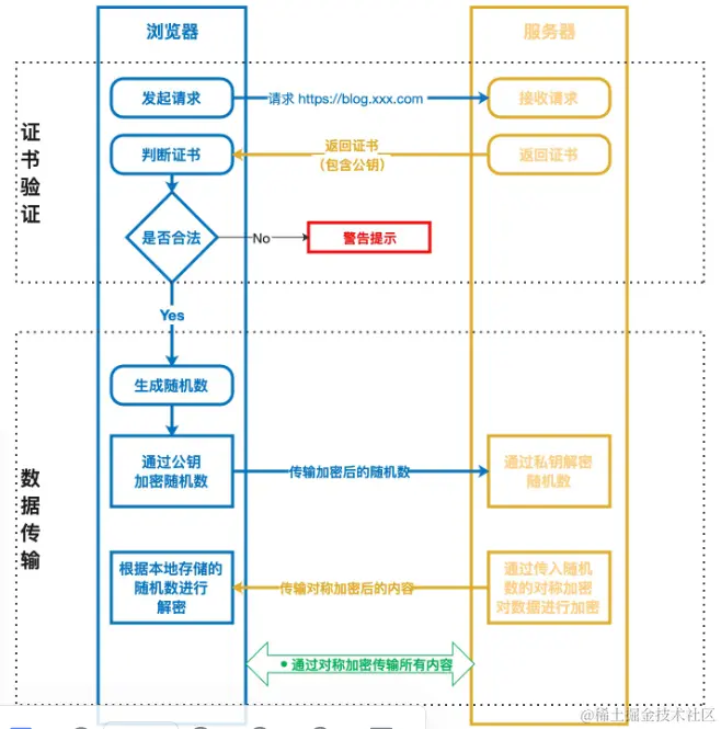 image-20220805150950112