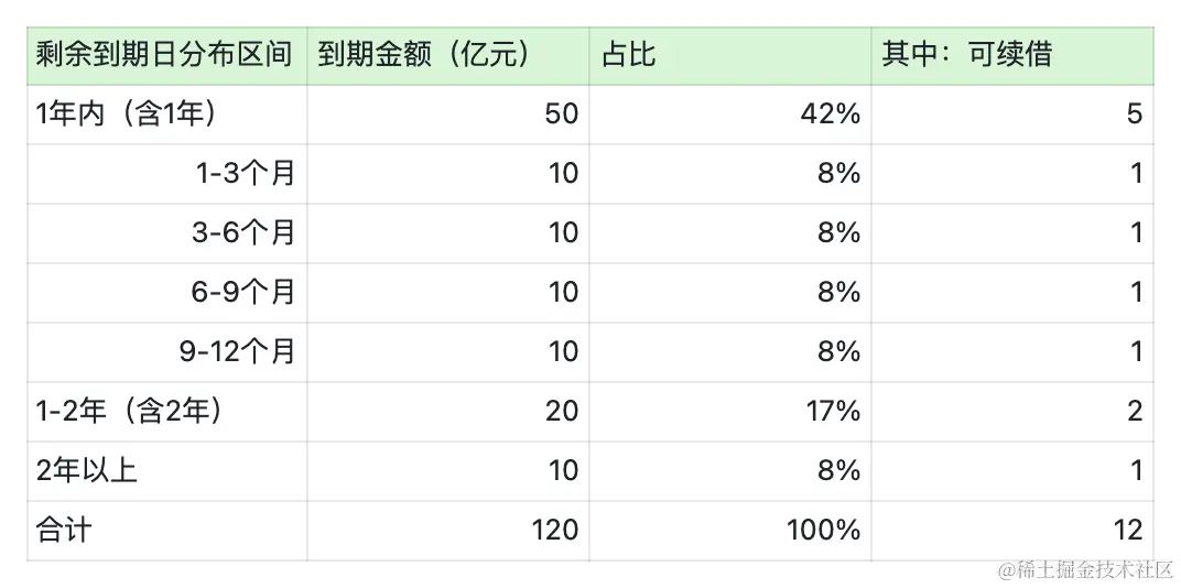 全局视角，怎么做“业财一体化”
