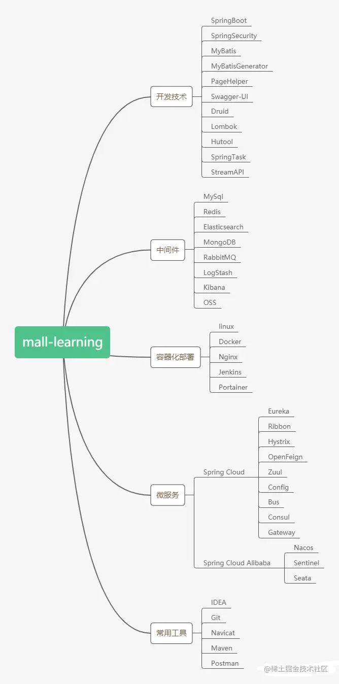 Github标星35K+超火的Spring Boot实战项目，附超全教程文档