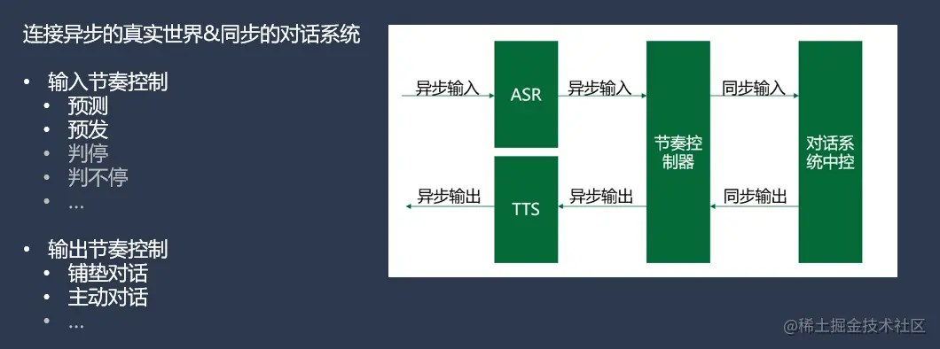 图17：节奏控制器模块职责