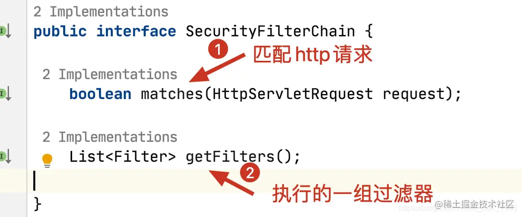 SecurityFilterChain的结构