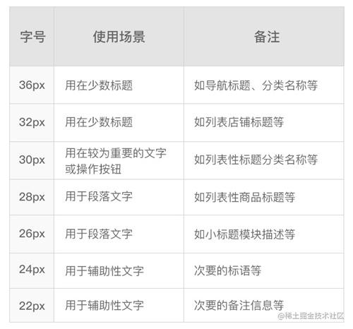 超全面的移动端UI 设计规范整理汇总