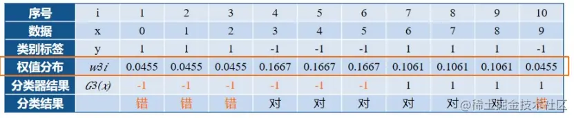 image-20220605230731906