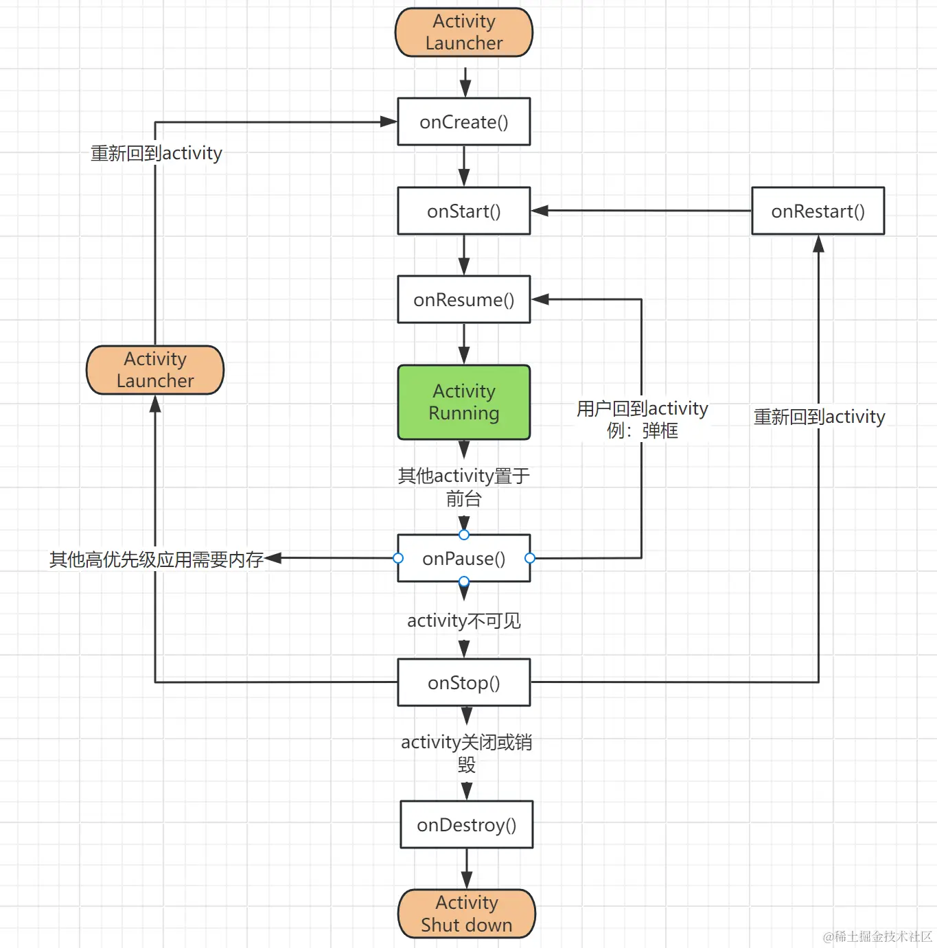 activity生命周期1.png
