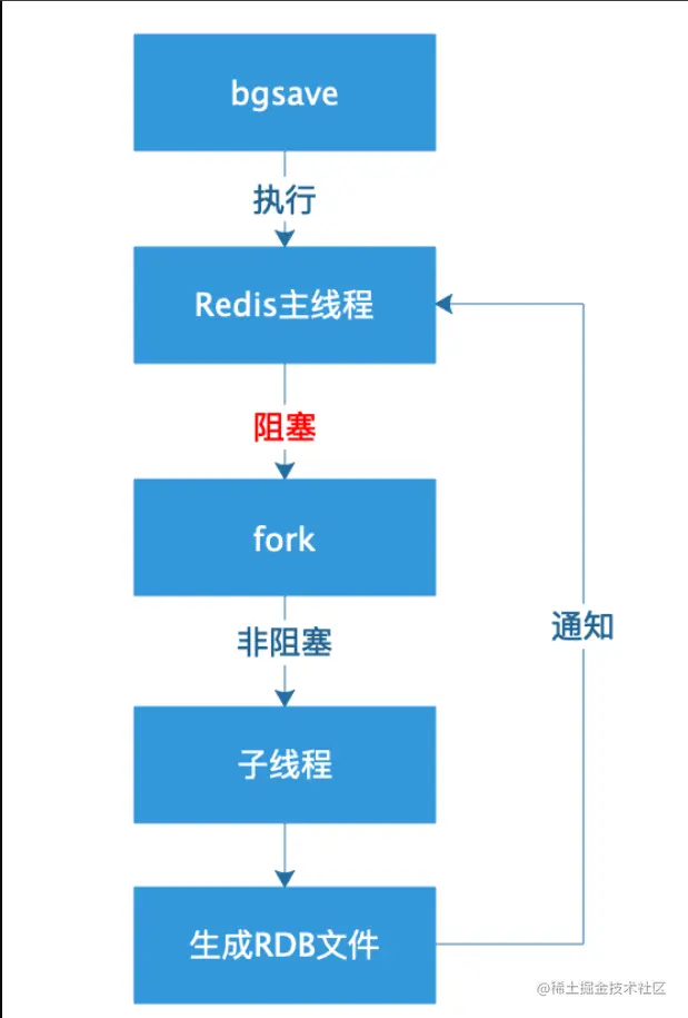 image-20220127123010722