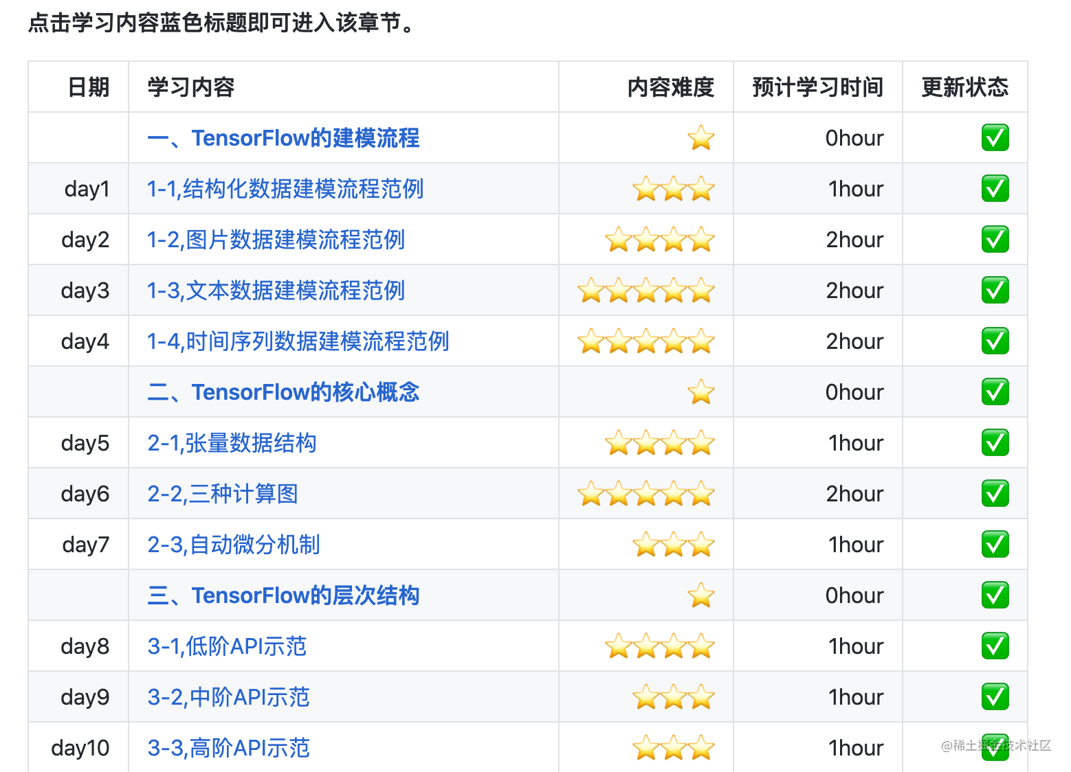 2020 年 GitHub 上十大最火 Python 项目，看完之后我裂开了[通俗易懂]_https://bianchenghao6.com/blog_Python_第11张