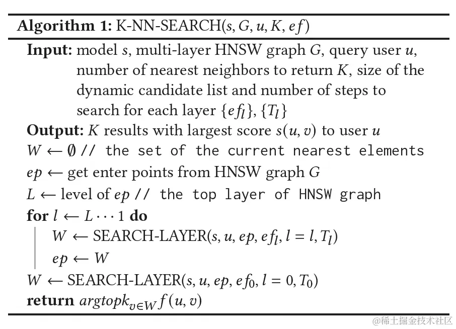 图14 Beam-Retrieval算法