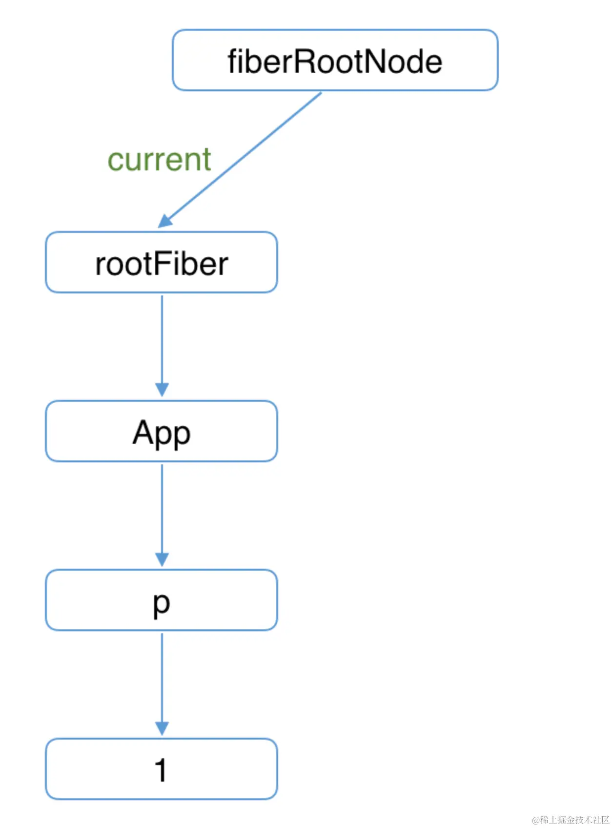 image-20240429173825813