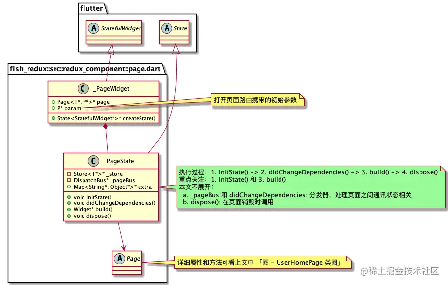 class-diagram-page-widget