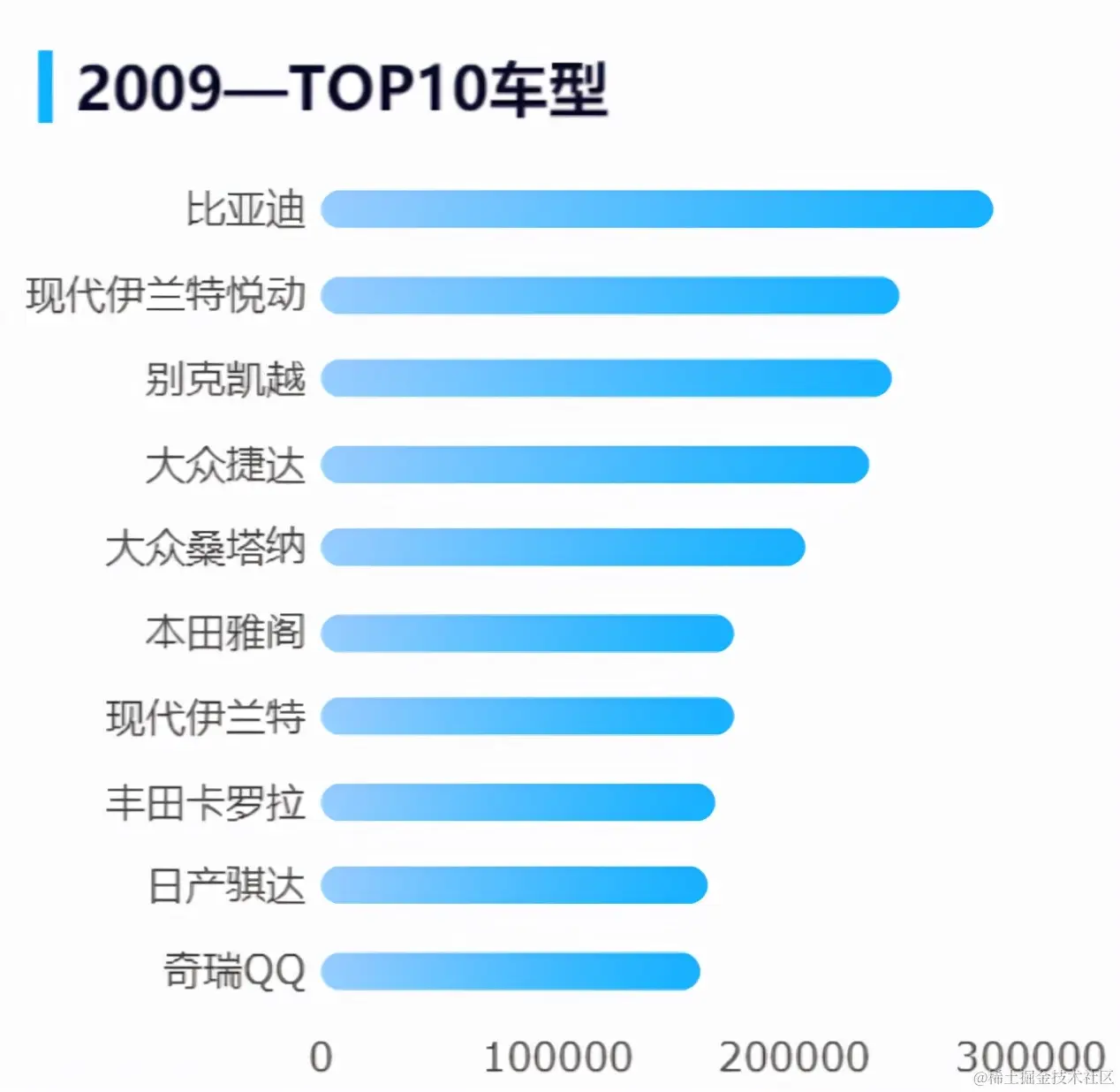 一文讲清如何正确选择图表，学会后再也不会用错图表