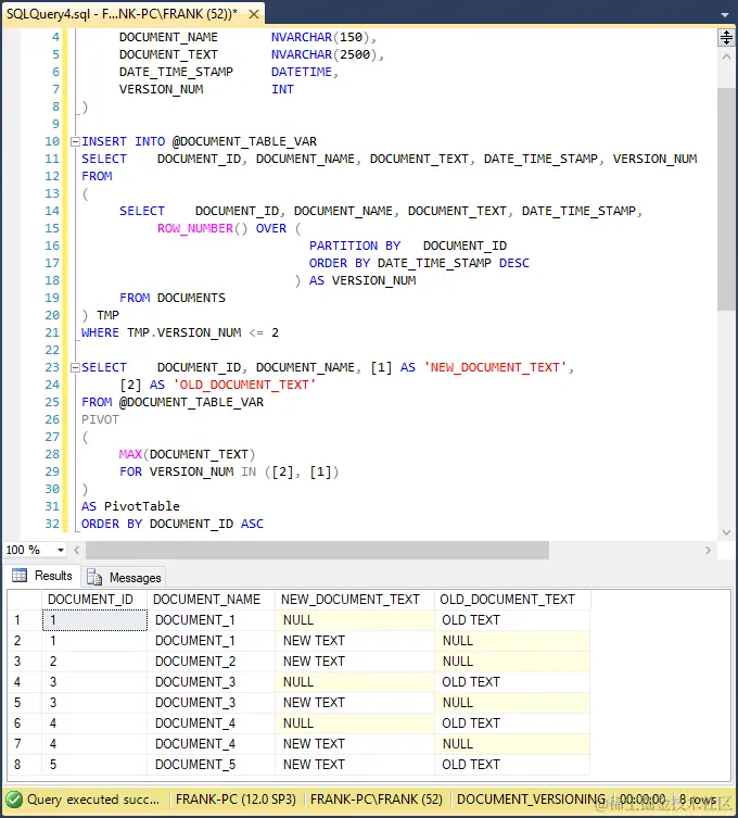 The Tsql PIVOT operator result set.