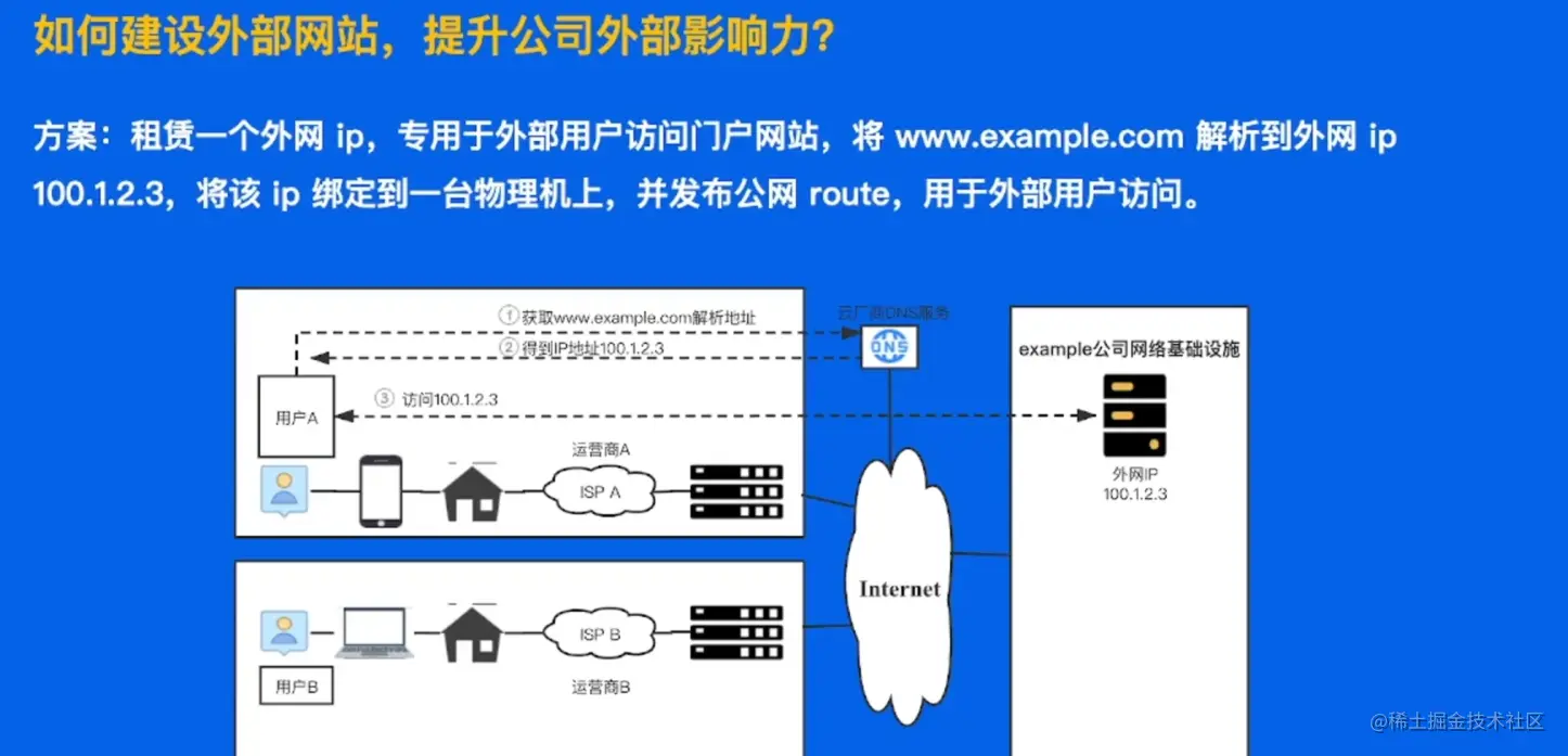 image-20220523101109445