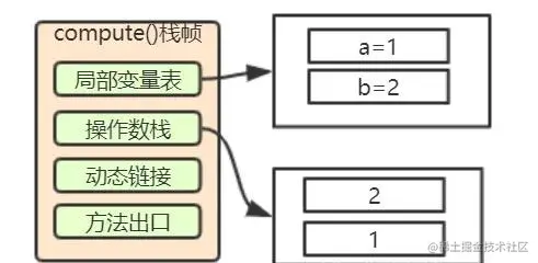 全网讲的最细的Java虚拟机，不会就看这里