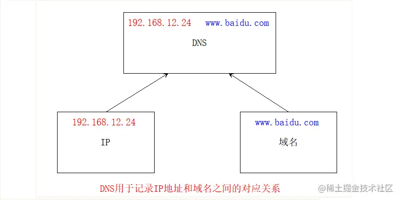 dns.png
