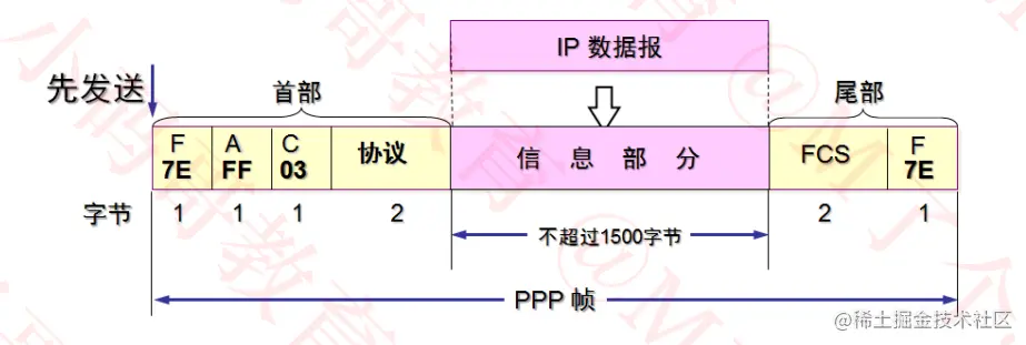 image-20220712234807432