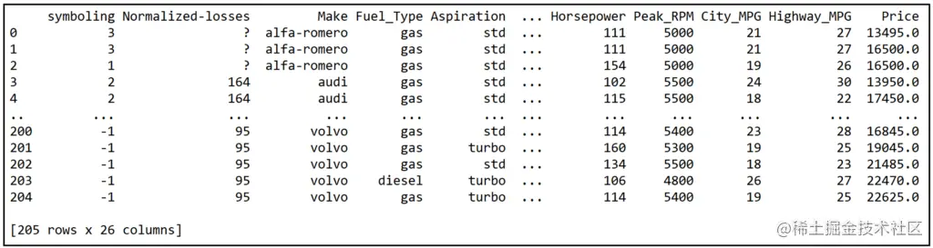 The automobiles data set