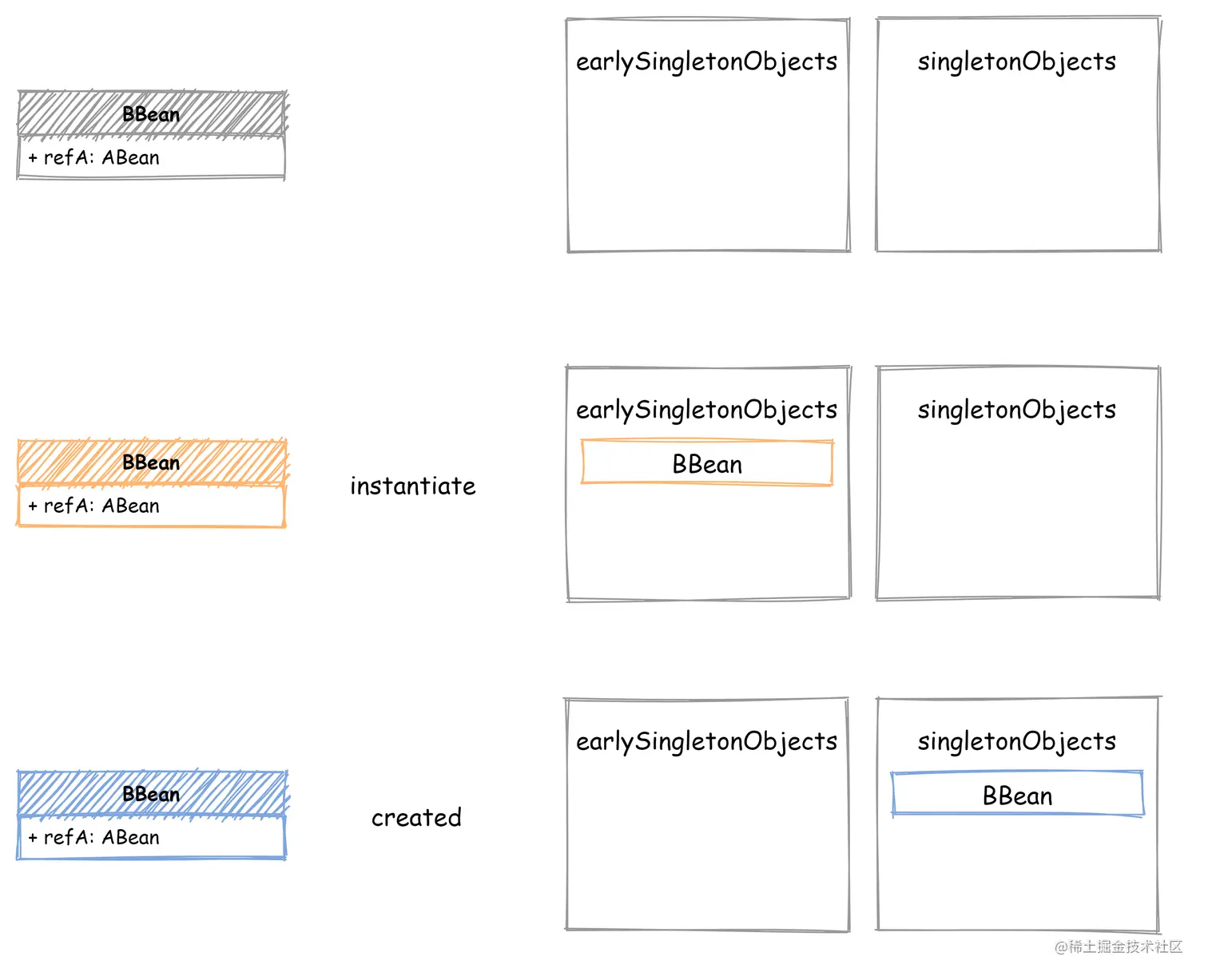 ben_cyclic_ref_1 (1).png