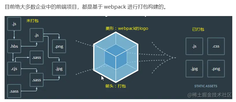 webpack现状