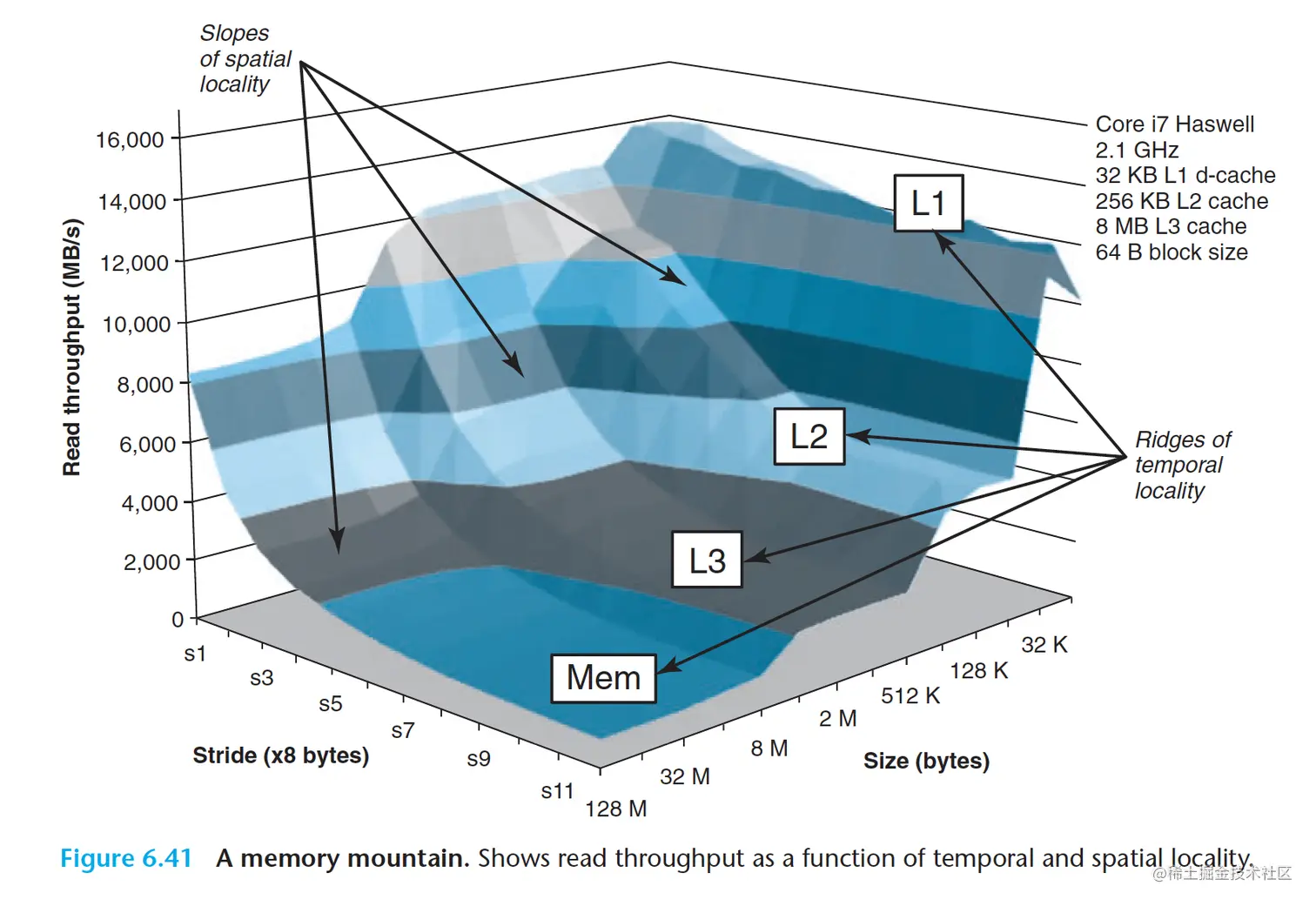 截屏2023-02-21 13.48.43.png