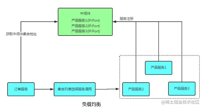 万字详解 Zookeeper 的五个核心知识点