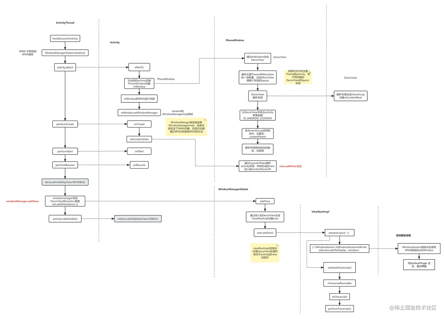 view 绘制流程.png