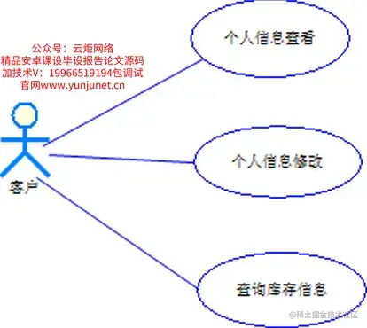 基于Web的仓库管理系统的设计与实现