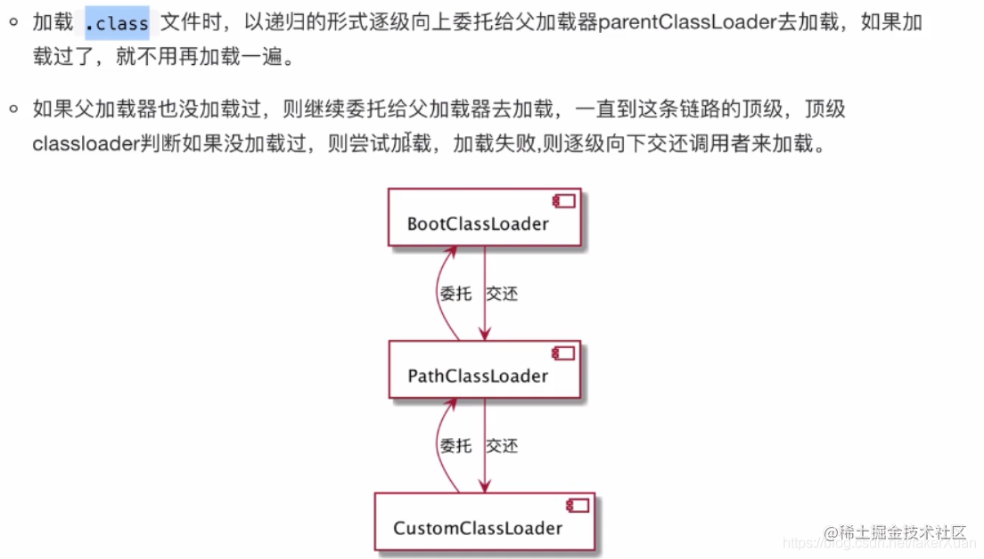 Android class loading mechanism - Moment For Technology