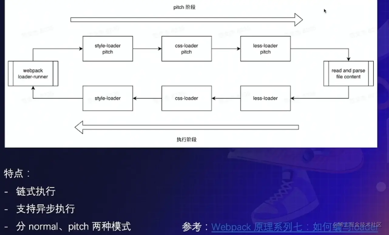 image-20220811211936225