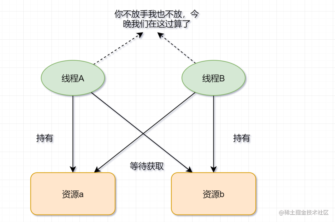 两万字！多线程50问！[亲测有效]_https://bianchenghao6.com/blog_后端_第26张