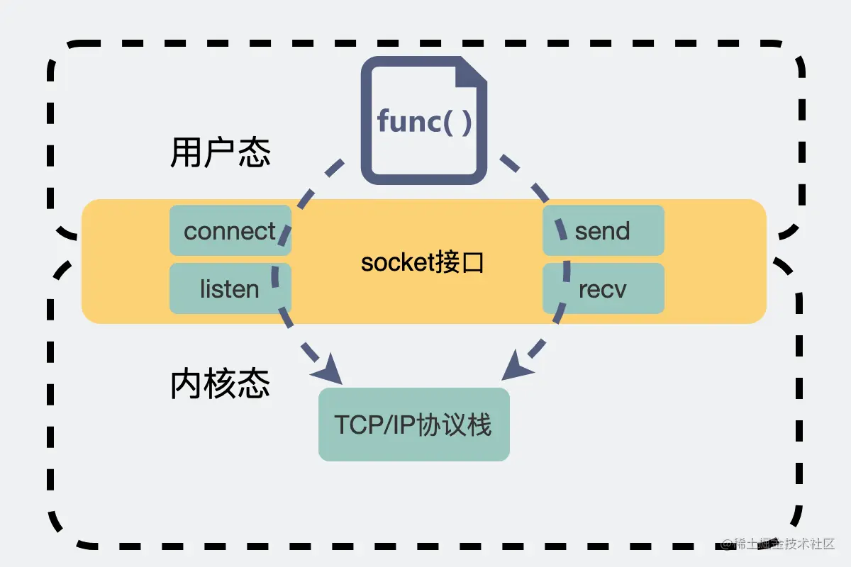socket_api